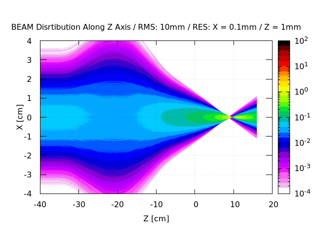 1_RMS-10mm_BEAM_W0_X