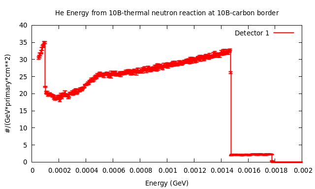 He_energy_from_10B_neutron_reaction