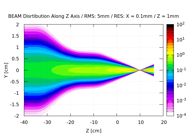 1_RMS-5mm_BEAM_W0_Y