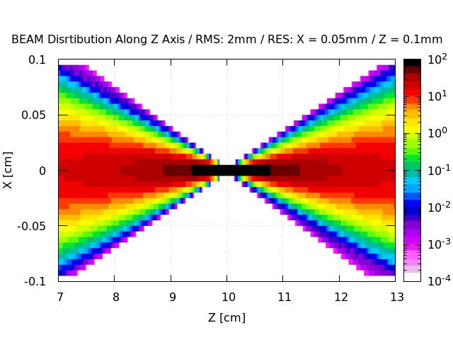 1_RMS-2mm_BEAM_W0_X02_1mm