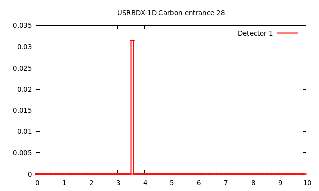 USRBDX-1D Carbon entrance 28