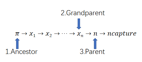 Reaction_chain