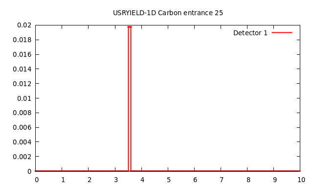 USRYIELD-1D Carbon entrance 25