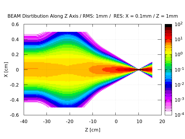 1_RMS-1mm_BEAM_W0_X