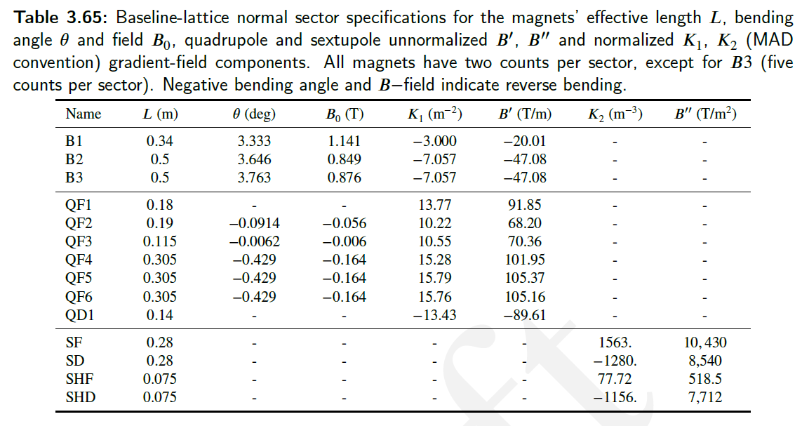 Help Implementing B Fields With New MGNCREAT And MGNFIELD Inputs ...